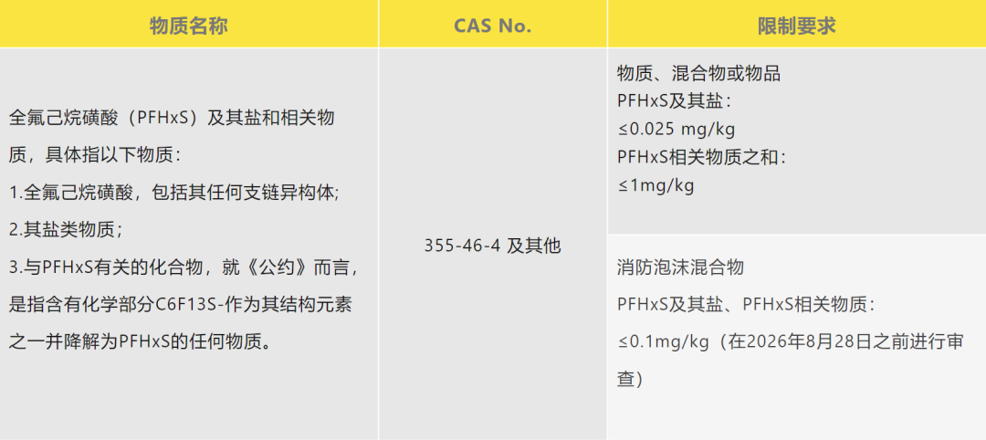【会员动态】PFHxS类物质被列入欧盟POPs法规禁用物质清单！